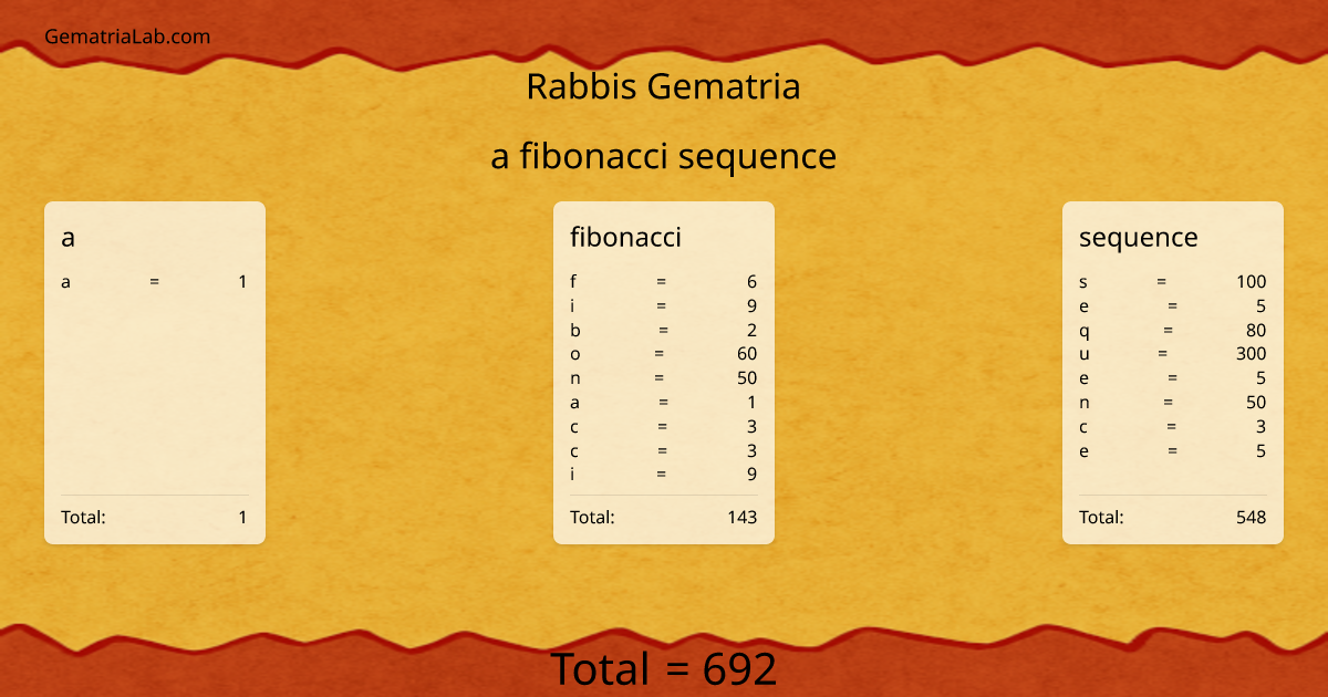 a fibonacci sequence in rabbis Gematria
